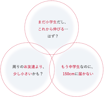 子どもの身長の「心配事」は治療で解決する時代です